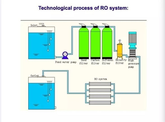 Sistema de agua RO de ósmosis inversa de sal disolvente 500L/h - 2000L/h