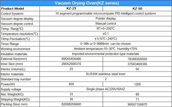 Microcomputador de control PID laboratorio de secado al vacío horno 220V